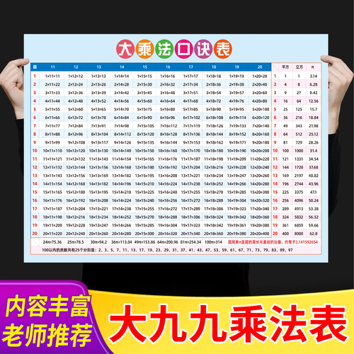 小学大九九乘法口诀立方质数表表