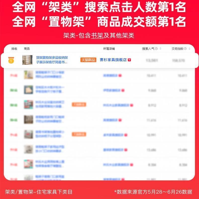 Shelf shelves, Multi-layer storage shelves Display shelves