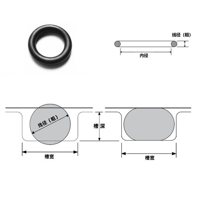 EPDM70乙丙橡胶O型密封圈线径1.63*6.07 7.65外径9.33 10.91