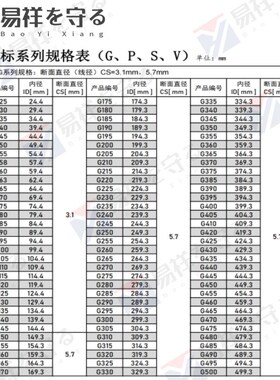 进口NBR日标G系列G25-G500*3.1/5.7丁晴橡胶O型密封ORingo形圈