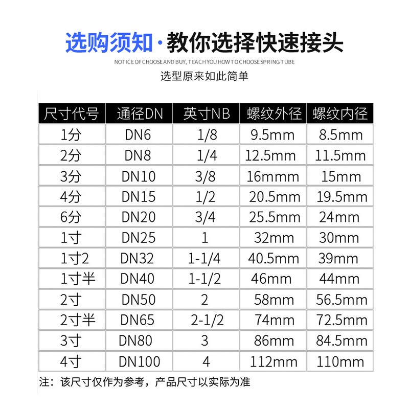 纯黄铜对丝双外丝接头螺纹s直接1分2分3分4分6分1寸转接头水管配