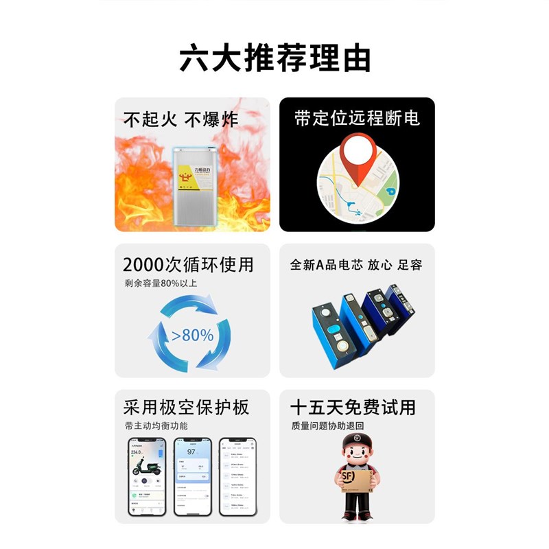 电动车磷酸铁锂48v60v72v锂电池外卖快P递三轮车增速增程力源