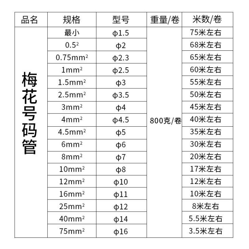 梅花管 线号管号码管m 齿轮套管(线号机打号机用)光面0.5-25平方