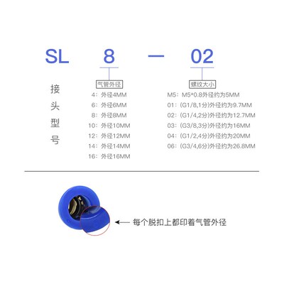节流阀SL6-M5快速接头SL8-02调减B阀SL10-04气动快速接头SL12-04