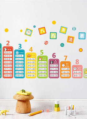 - Multiplication Formulas Tables Wall Stickers For Classroo