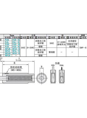 米思米 PJL16/20/24/ 30-10/150/3OMP0/40/50/6/0轻2载型弹簧柱