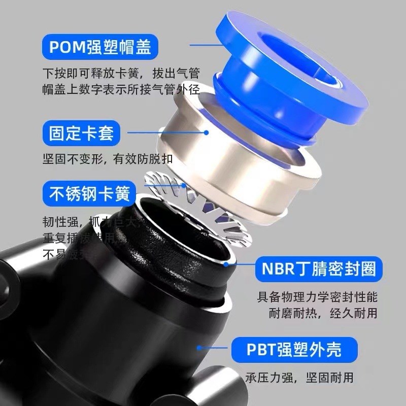 气动快速接头PU直通PG PEG PW变径PE PY三通气管快插4 6 8 Y10-8m