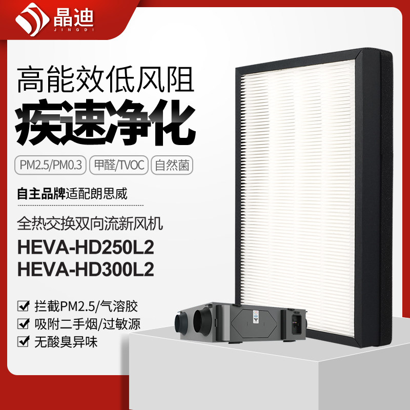 适配朗思威交换双向流新风机