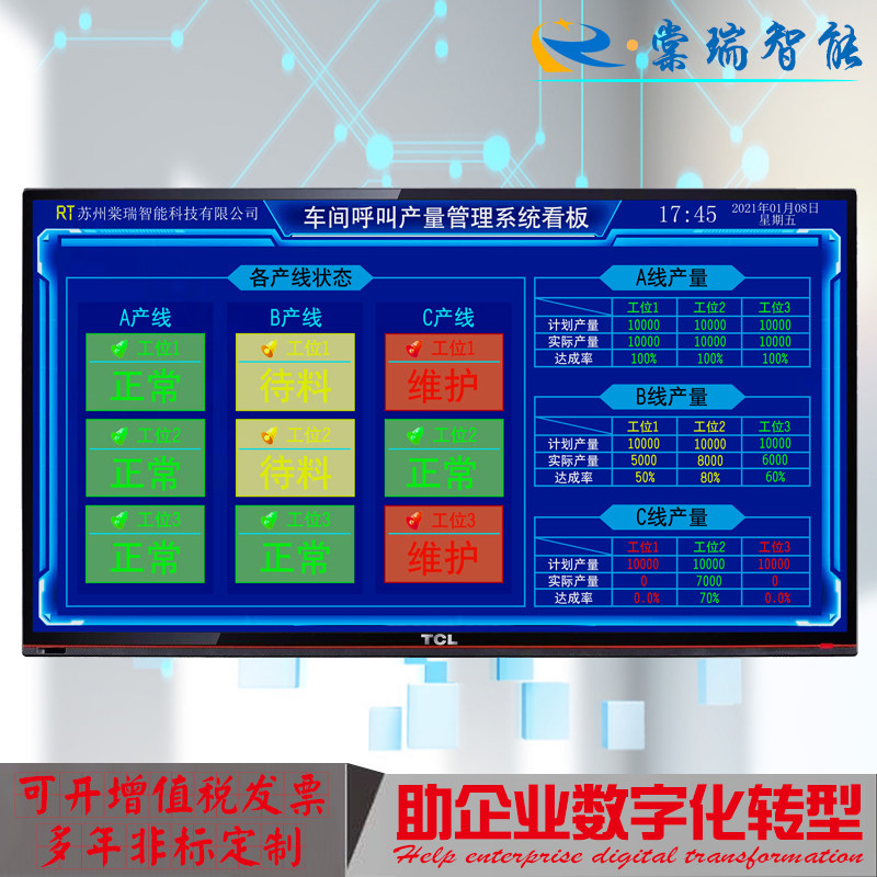 定制精益无线物料呼叫系统电子看板ERP系统对接PLC通讯显示屏直销