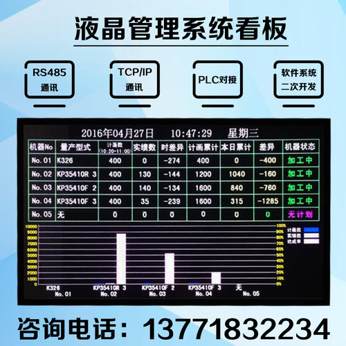 液晶对接通讯软件显示屏电子看板