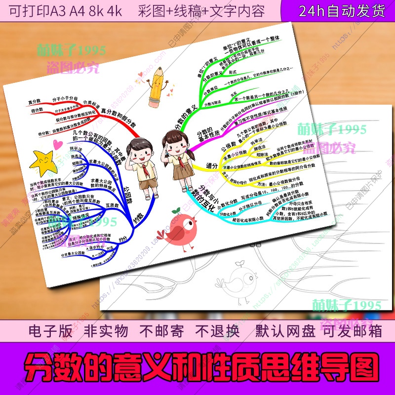 小学数学五年级下册第四单元分数的意义和性质思维导图模板电子版