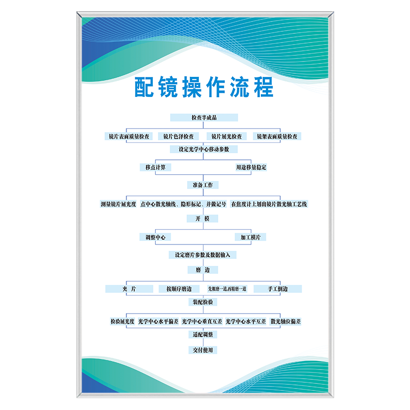 眼镜店宣传标识广告指示标语墙贴