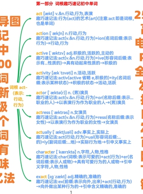 电子版PDF初中2500单词英文词汇思维导图词根词缀记忆背诵神器