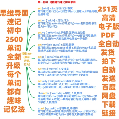 电子版PDF初中2500单词英文词汇思维导图词根词缀记忆背诵神器