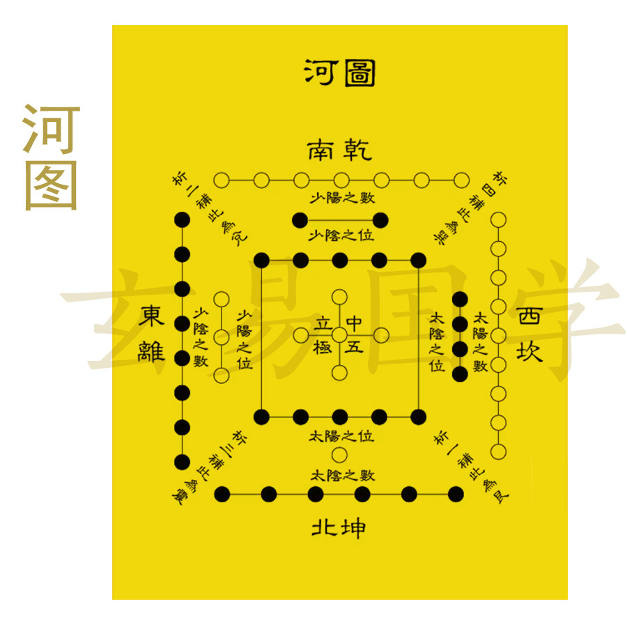 河图 中华传统易学装饰图
