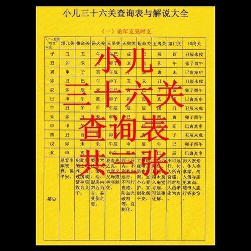 小儿三十六关详细查询表与解说 一共三张 父母自查装饰图塑封