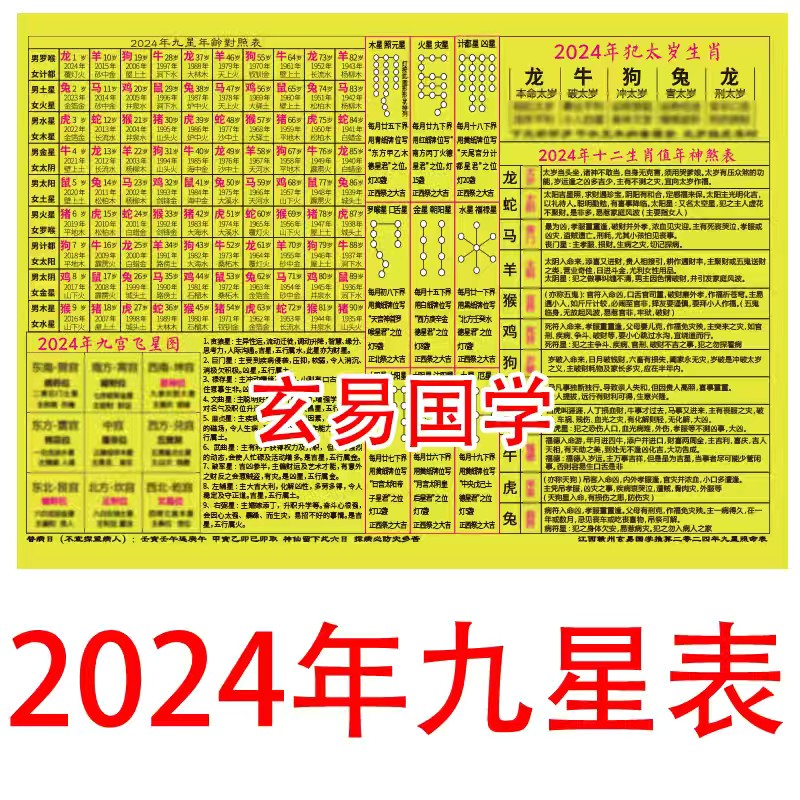 2024年九星年龄对照九宫飞星图