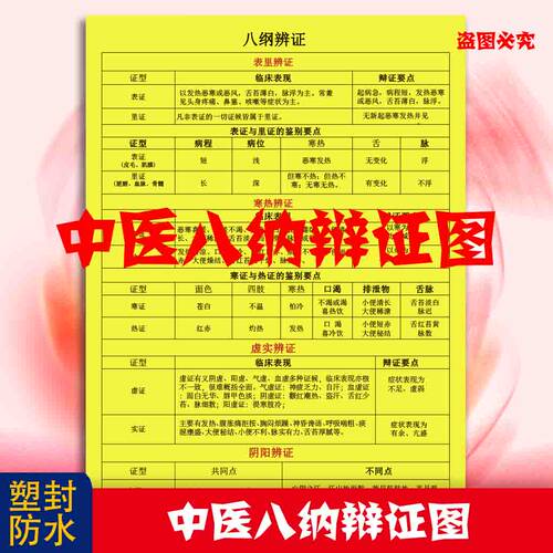 中医八纲辨证图表里寒热虚实阴阳证型分类与临床表现对比速查表