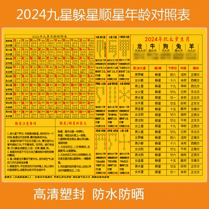 2024甲辰龙年九星躲星顺星年龄对照表图解生肖照命表塑封防水防晒