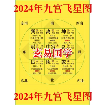 2024年九宫飞星装饰图