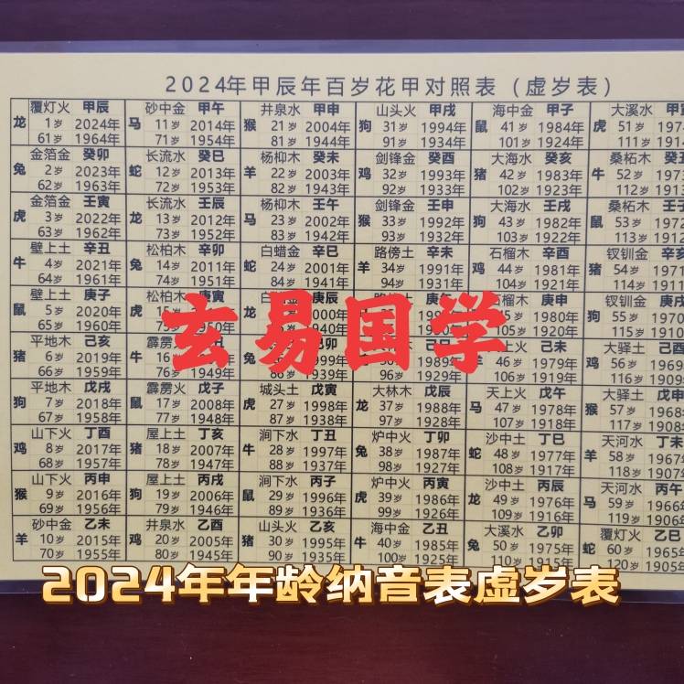 2023十二生肖年龄对照表