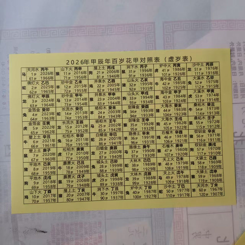 2026十二生肖年龄对照表