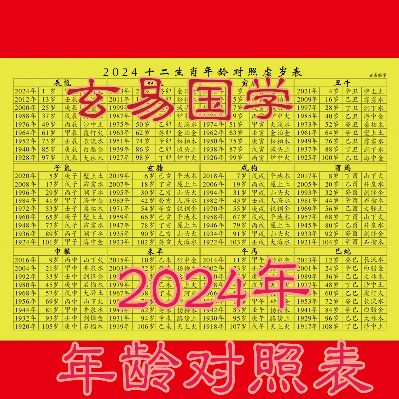 2024年年龄对照表龙年十二生肖纳音五行六十甲子对照表虚岁表-封面