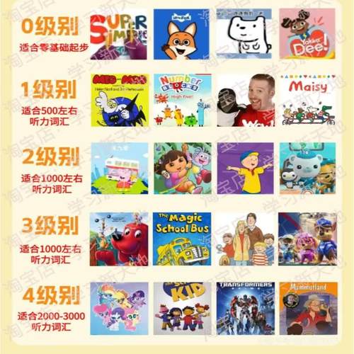 4万集高清英语启蒙分级动画片（0-12岁通关）