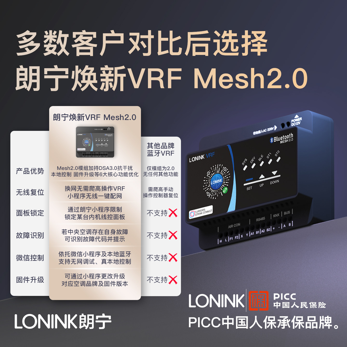朗宁新款VRF空调控制器Mesh2.0图片