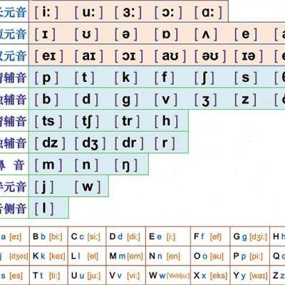 英语英标挂图48个国际音标26个英文字母自然拼读发音表教学墙贴图