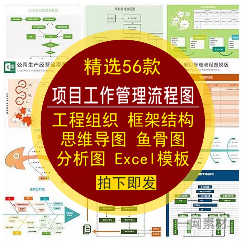 工程项目工作管理流程图组织框架结构鱼骨思维分析导图Excel模板