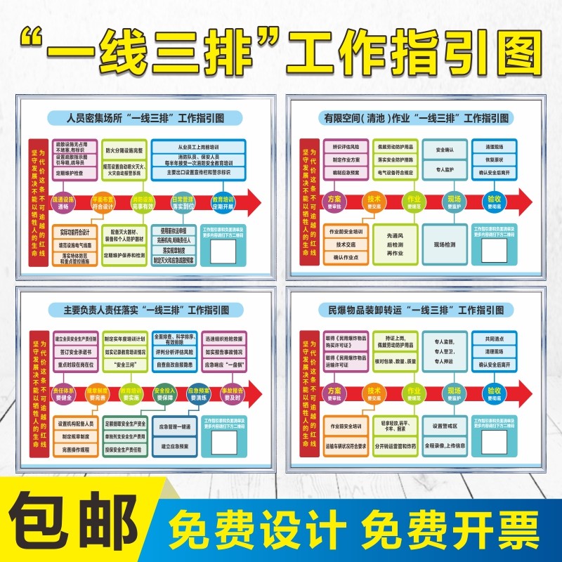 广东省企业安全生产一线三排标识牌有限空间重点环节领域信息公示牌危险化学品主要负责人责任落实工作指引图_虎窝淘