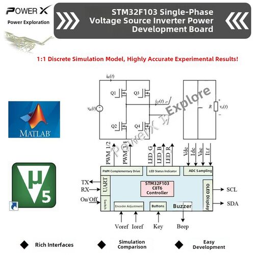 Stm32F103单相电压源逆变器开发板