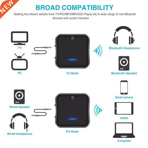 Bluetooth 5.0 Transmitter Receiver CSR8675 APTX HD LL Bt Aud