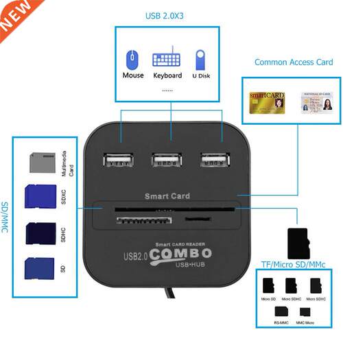 Portale US HU Smart Card Reader SIM TF SD ank Chip Card