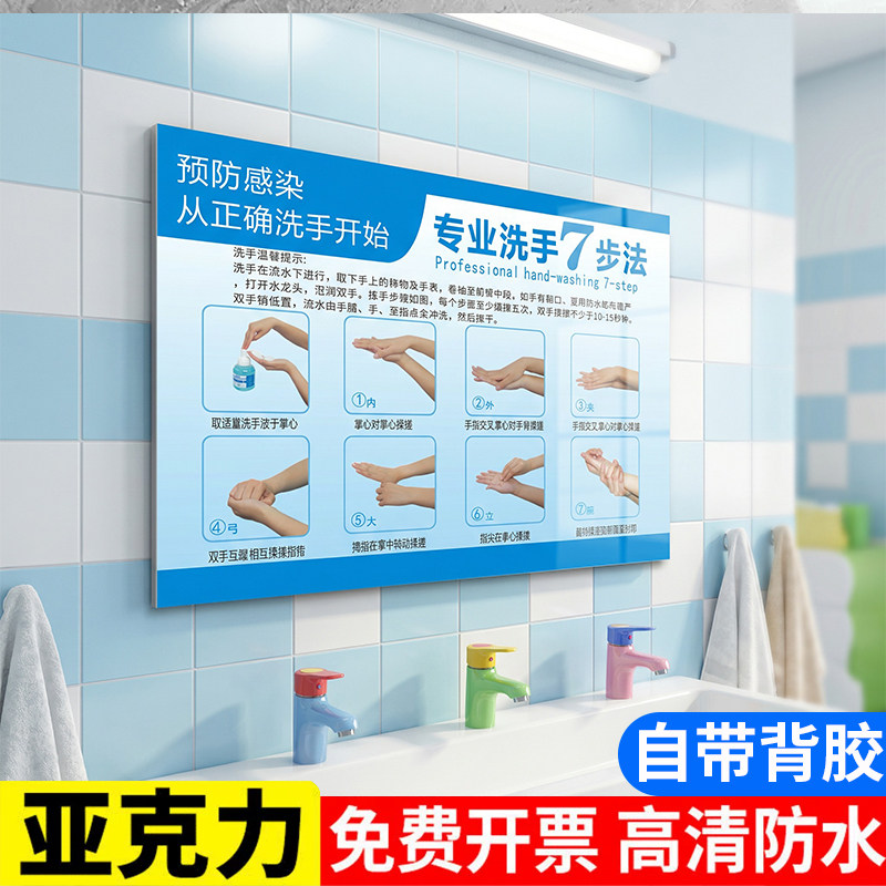 七步洗手法墙贴洗手消毒流程图