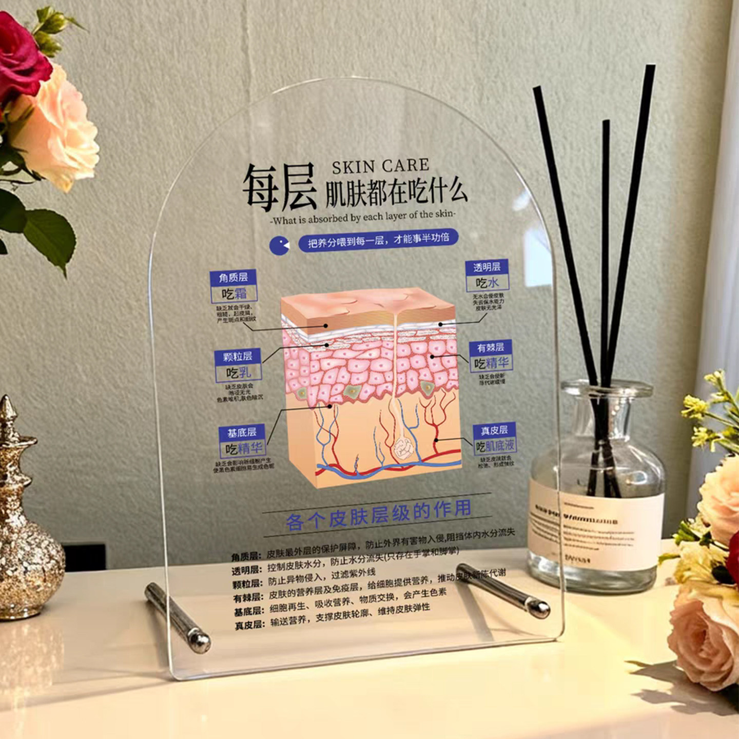 可定制医美桌牌美容院立牌美妆店护肤品项目功效项目介绍广告牌台卡中