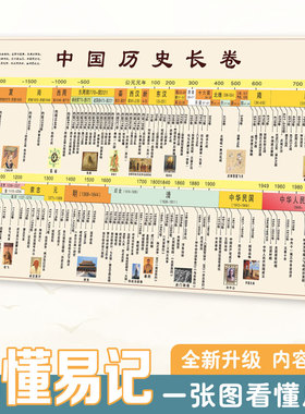 初中历史朝代时间轴挂画 中国历史演化大事纪年装饰墙贴