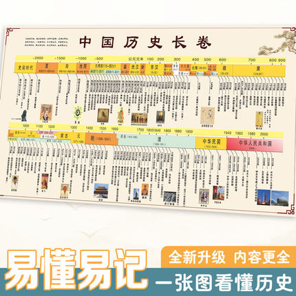 初中历史朝代时间轴挂画 中国历史演化大事纪年装饰墙贴