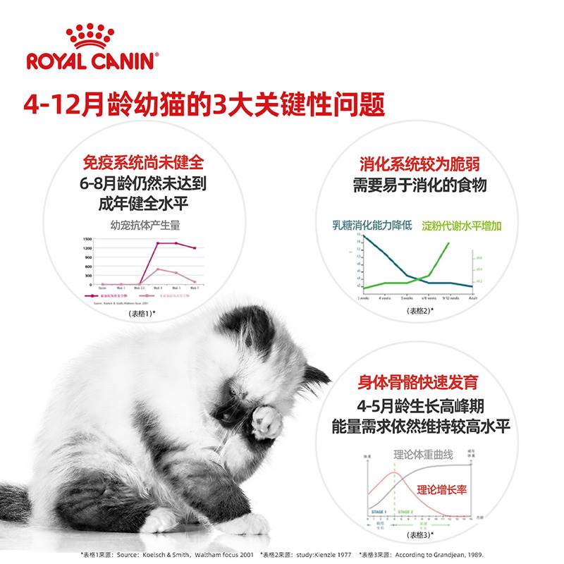 皇家猫粮小奶罐幼猫粮k36猫奶糕bk34孕猫离乳期断奶猫粮幼猫营养