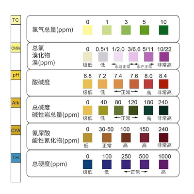 多功能水质检测碱度ph值