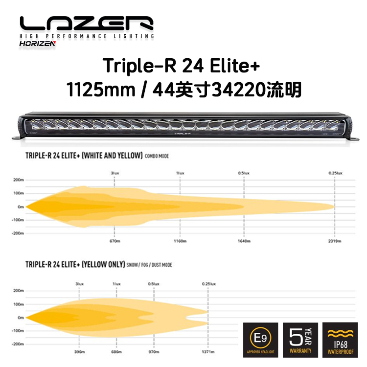 LAZERTRIPLE-R24ELITE+