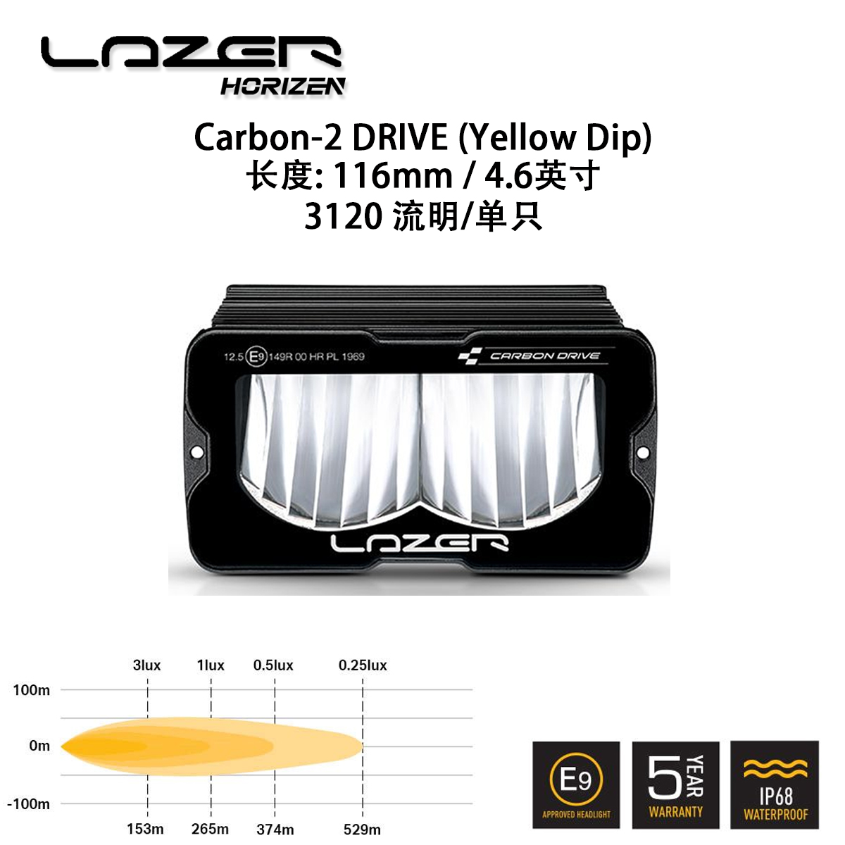 英国进口LC250碳纤维Carbon-2黄白双色切换雾灯射灯
