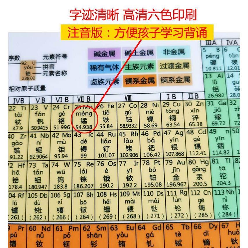 初中化学元素周期表卡片数学物理化学公式知识点大全挂图墙贴学习