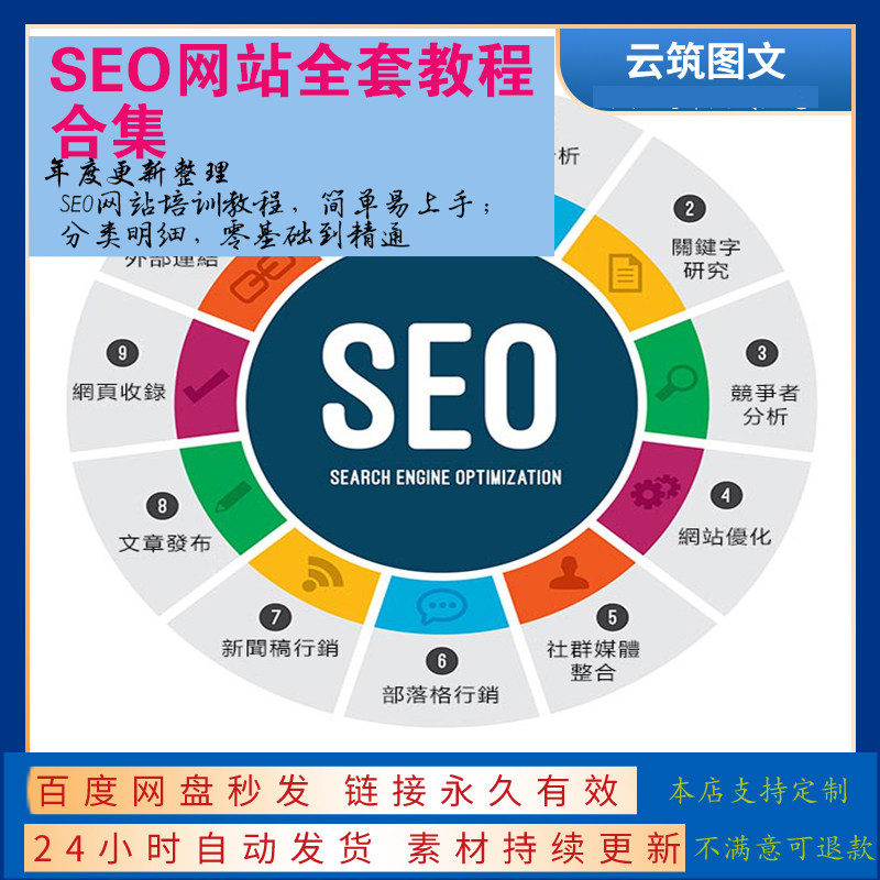 自己优化网站要有什么工具软件（网站自然优化自学）