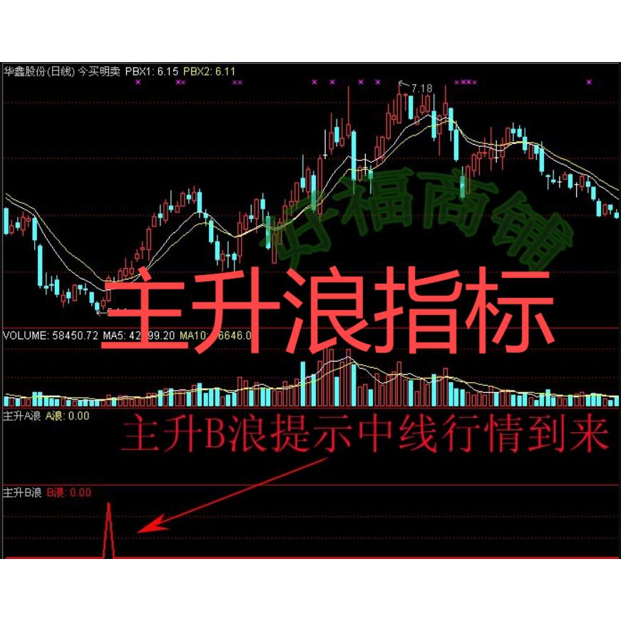主升双浪中线精准出击通达信炒股软件指标公式+选股指标