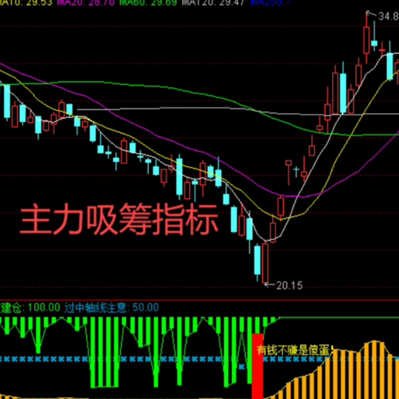 通达信主力吸筹低位启动指标送选股指标