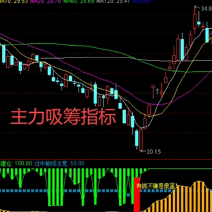 通达信主力吸筹低位启动指标送选股指标
