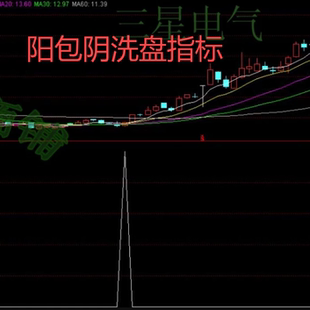 独创股票主力阴线洗盘战法定制编写量柱预警通达信选股指标公式