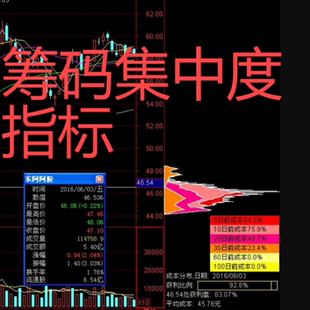 主力低位筹码 单峰密集中通达信指标选股公式